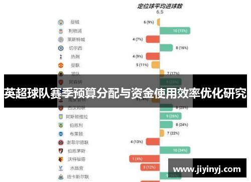 英超球队赛季预算分配与资金使用效率优化研究